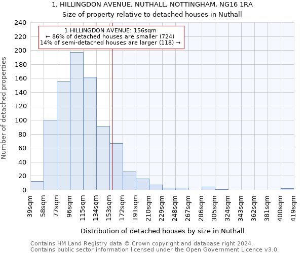1, HILLINGDON AVENUE, NUTHALL, NOTTINGHAM, NG16 1RA: Size of property relative to detached houses in Nuthall