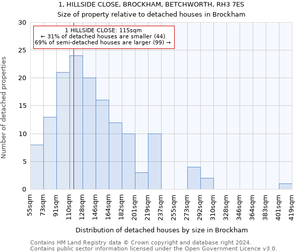1, HILLSIDE CLOSE, BROCKHAM, BETCHWORTH, RH3 7ES: Size of property relative to detached houses in Brockham