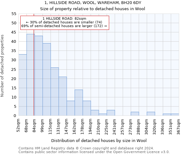 1, HILLSIDE ROAD, WOOL, WAREHAM, BH20 6DY: Size of property relative to detached houses in Wool