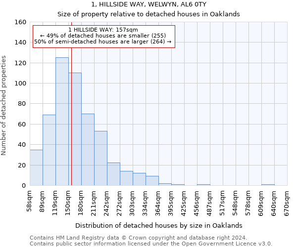 1, HILLSIDE WAY, WELWYN, AL6 0TY: Size of property relative to detached houses in Oaklands