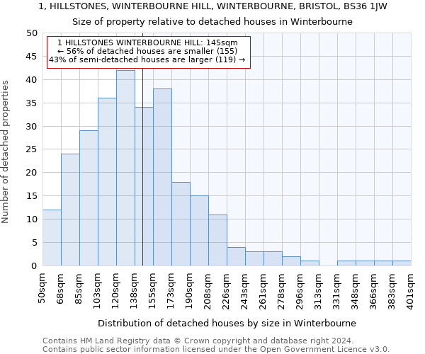 1, HILLSTONES, WINTERBOURNE HILL, WINTERBOURNE, BRISTOL, BS36 1JW: Size of property relative to detached houses in Winterbourne