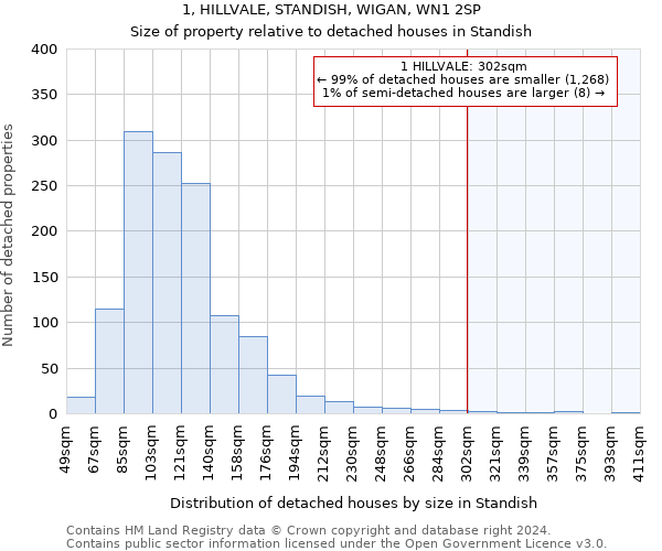 1, HILLVALE, STANDISH, WIGAN, WN1 2SP: Size of property relative to detached houses in Standish