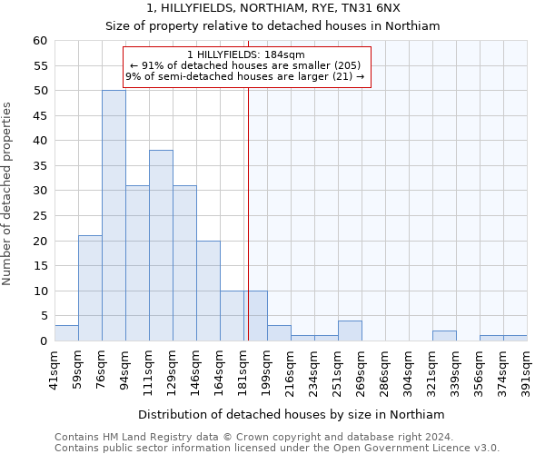 1, HILLYFIELDS, NORTHIAM, RYE, TN31 6NX: Size of property relative to detached houses in Northiam