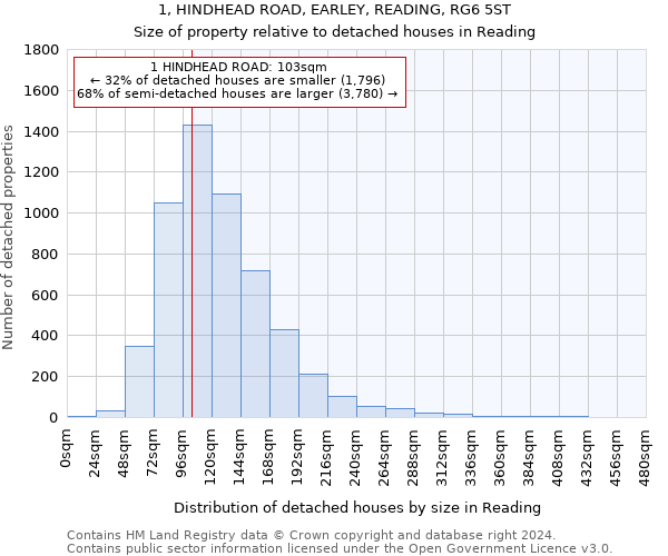 1, HINDHEAD ROAD, EARLEY, READING, RG6 5ST: Size of property relative to detached houses in Reading