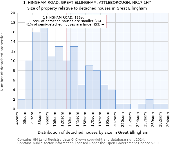 1, HINGHAM ROAD, GREAT ELLINGHAM, ATTLEBOROUGH, NR17 1HY: Size of property relative to detached houses in Great Ellingham