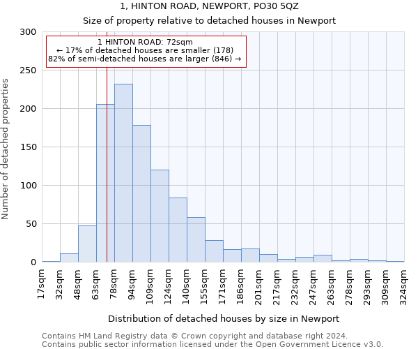 1, HINTON ROAD, NEWPORT, PO30 5QZ: Size of property relative to detached houses in Newport