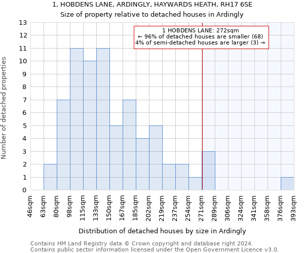 1, HOBDENS LANE, ARDINGLY, HAYWARDS HEATH, RH17 6SE: Size of property relative to detached houses in Ardingly