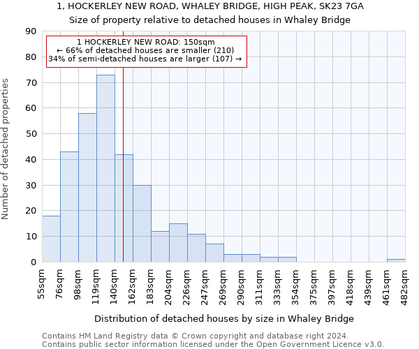 1, HOCKERLEY NEW ROAD, WHALEY BRIDGE, HIGH PEAK, SK23 7GA: Size of property relative to detached houses in Whaley Bridge