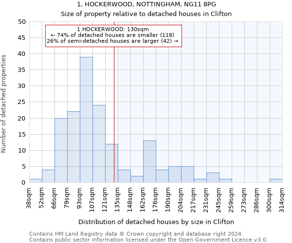 1, HOCKERWOOD, NOTTINGHAM, NG11 8PG: Size of property relative to detached houses in Clifton