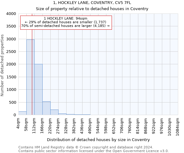 1, HOCKLEY LANE, COVENTRY, CV5 7FL: Size of property relative to detached houses in Coventry