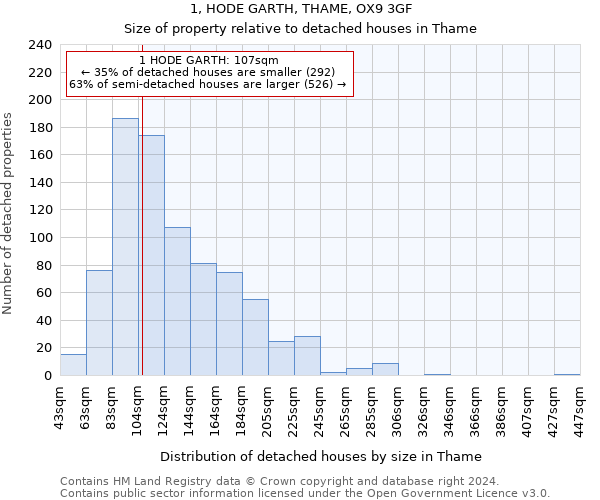 1, HODE GARTH, THAME, OX9 3GF: Size of property relative to detached houses in Thame