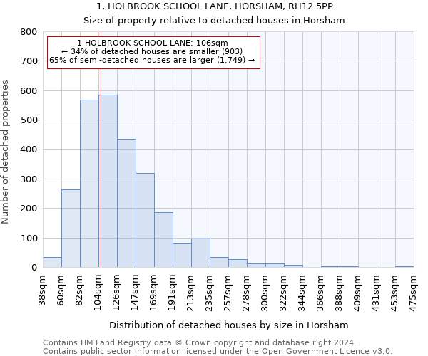1, HOLBROOK SCHOOL LANE, HORSHAM, RH12 5PP: Size of property relative to detached houses in Horsham