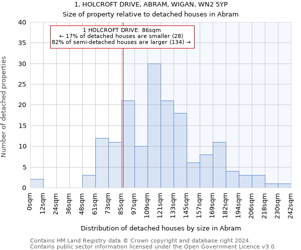 1, HOLCROFT DRIVE, ABRAM, WIGAN, WN2 5YP: Size of property relative to detached houses in Abram