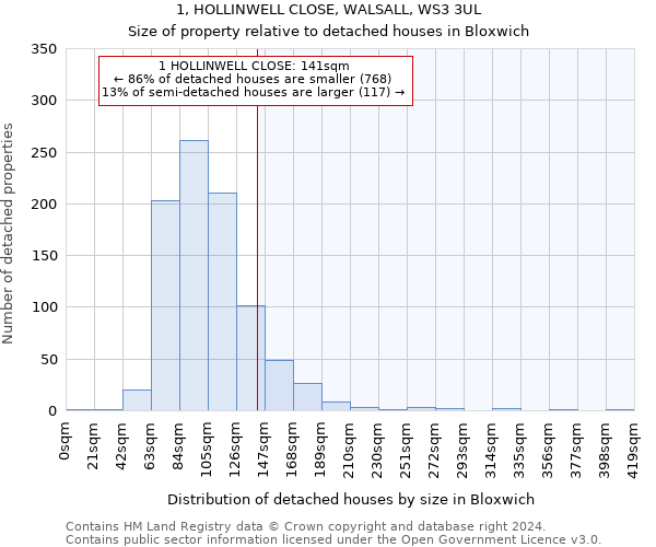 1, HOLLINWELL CLOSE, WALSALL, WS3 3UL: Size of property relative to detached houses in Bloxwich