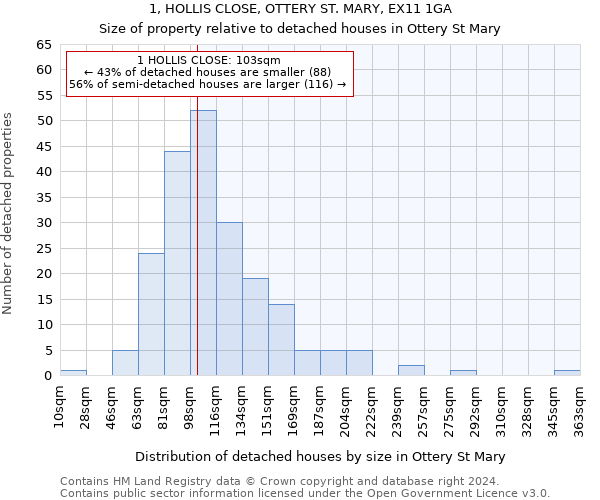 1, HOLLIS CLOSE, OTTERY ST. MARY, EX11 1GA: Size of property relative to detached houses in Ottery St Mary