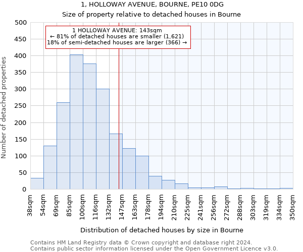 1, HOLLOWAY AVENUE, BOURNE, PE10 0DG: Size of property relative to detached houses in Bourne