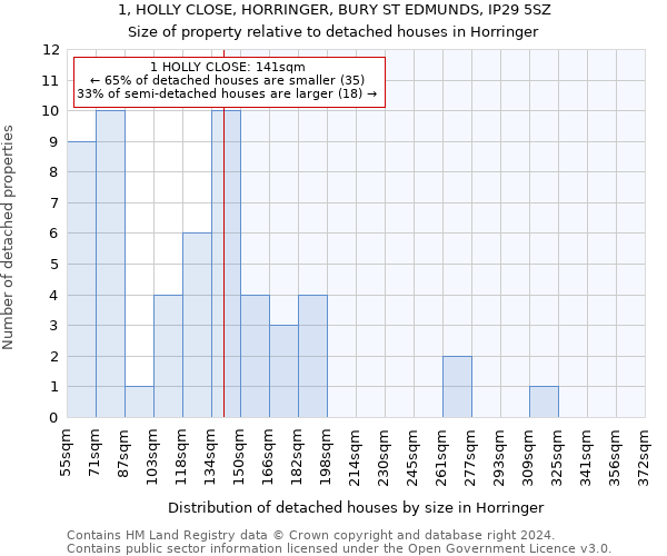 1, HOLLY CLOSE, HORRINGER, BURY ST EDMUNDS, IP29 5SZ: Size of property relative to detached houses in Horringer