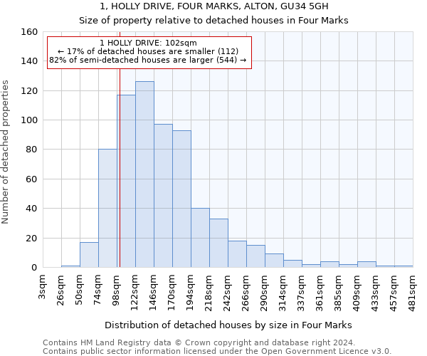 1, HOLLY DRIVE, FOUR MARKS, ALTON, GU34 5GH: Size of property relative to detached houses in Four Marks