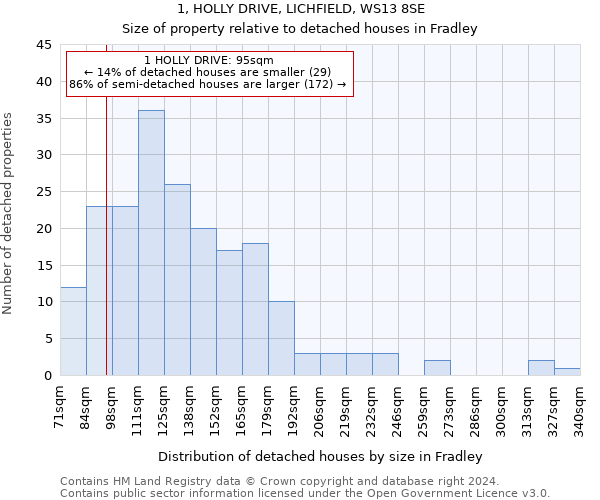 1, HOLLY DRIVE, LICHFIELD, WS13 8SE: Size of property relative to detached houses in Fradley