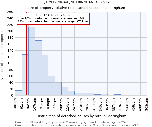 1, HOLLY GROVE, SHERINGHAM, NR26 8PJ: Size of property relative to detached houses in Sheringham