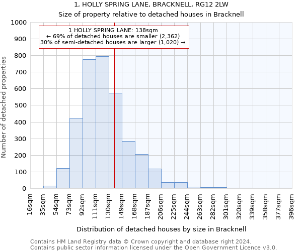 1, HOLLY SPRING LANE, BRACKNELL, RG12 2LW: Size of property relative to detached houses in Bracknell