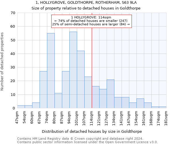 1, HOLLYGROVE, GOLDTHORPE, ROTHERHAM, S63 9LA: Size of property relative to detached houses in Goldthorpe