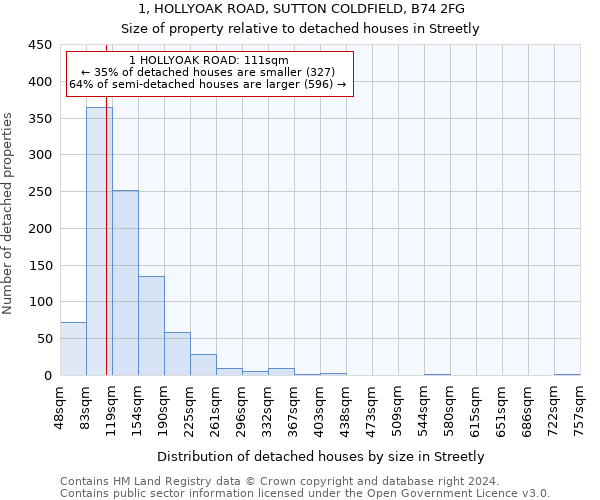 1, HOLLYOAK ROAD, SUTTON COLDFIELD, B74 2FG: Size of property relative to detached houses in Streetly