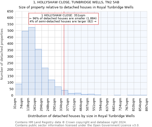 1, HOLLYSHAW CLOSE, TUNBRIDGE WELLS, TN2 5AB: Size of property relative to detached houses in Royal Tunbridge Wells