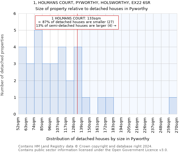 1, HOLMANS COURT, PYWORTHY, HOLSWORTHY, EX22 6SR: Size of property relative to detached houses in Pyworthy
