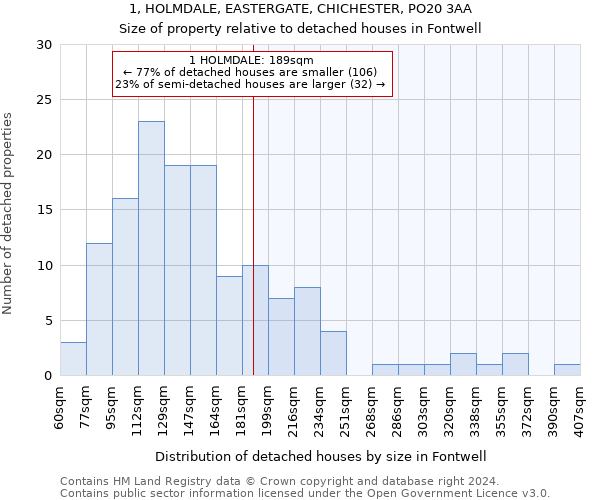 1, HOLMDALE, EASTERGATE, CHICHESTER, PO20 3AA: Size of property relative to detached houses in Fontwell