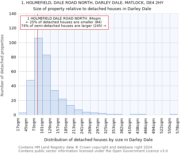 1, HOLMEFIELD, DALE ROAD NORTH, DARLEY DALE, MATLOCK, DE4 2HY: Size of property relative to detached houses in Darley Dale
