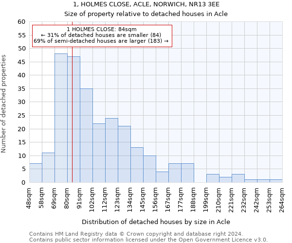 1, HOLMES CLOSE, ACLE, NORWICH, NR13 3EE: Size of property relative to detached houses in Acle