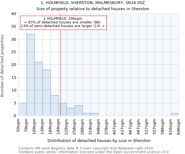 1, HOLMFIELD, SHERSTON, MALMESBURY, SN16 0SZ: Size of property relative to detached houses in Sherston