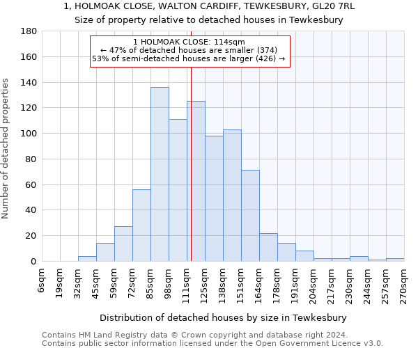 1, HOLMOAK CLOSE, WALTON CARDIFF, TEWKESBURY, GL20 7RL: Size of property relative to detached houses in Tewkesbury