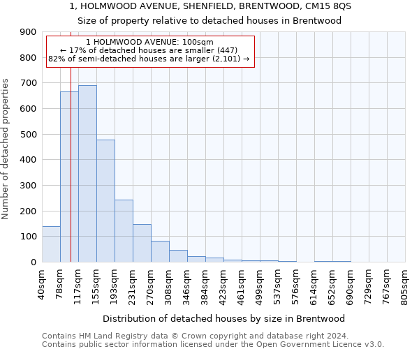 1, HOLMWOOD AVENUE, SHENFIELD, BRENTWOOD, CM15 8QS: Size of property relative to detached houses in Brentwood