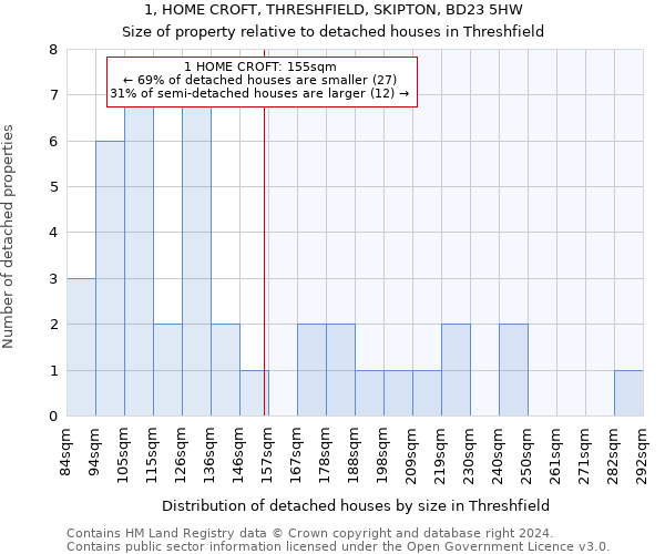 1, HOME CROFT, THRESHFIELD, SKIPTON, BD23 5HW: Size of property relative to detached houses in Threshfield