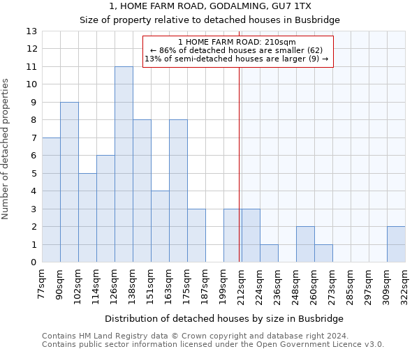 1, HOME FARM ROAD, GODALMING, GU7 1TX: Size of property relative to detached houses in Busbridge