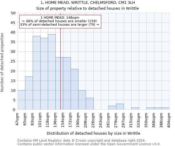 1, HOME MEAD, WRITTLE, CHELMSFORD, CM1 3LH: Size of property relative to detached houses in Writtle
