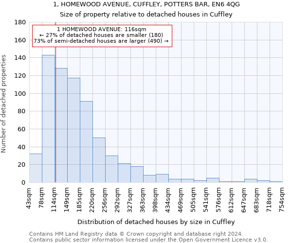 1, HOMEWOOD AVENUE, CUFFLEY, POTTERS BAR, EN6 4QG: Size of property relative to detached houses in Cuffley