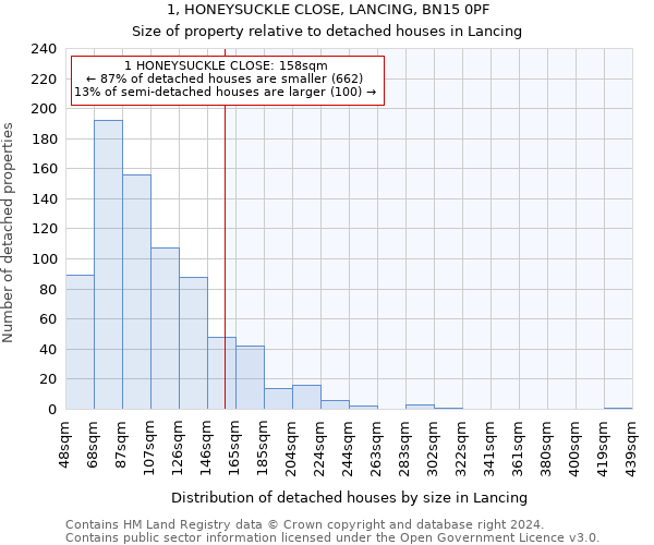 1, HONEYSUCKLE CLOSE, LANCING, BN15 0PF: Size of property relative to detached houses in Lancing