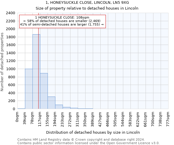 1, HONEYSUCKLE CLOSE, LINCOLN, LN5 9XG: Size of property relative to detached houses in Lincoln