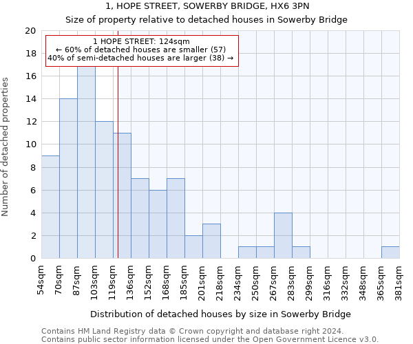 1, HOPE STREET, SOWERBY BRIDGE, HX6 3PN: Size of property relative to detached houses in Sowerby Bridge