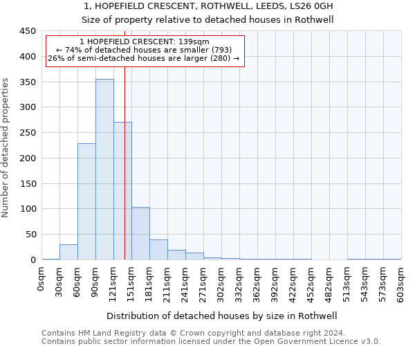 1, HOPEFIELD CRESCENT, ROTHWELL, LEEDS, LS26 0GH: Size of property relative to detached houses in Rothwell