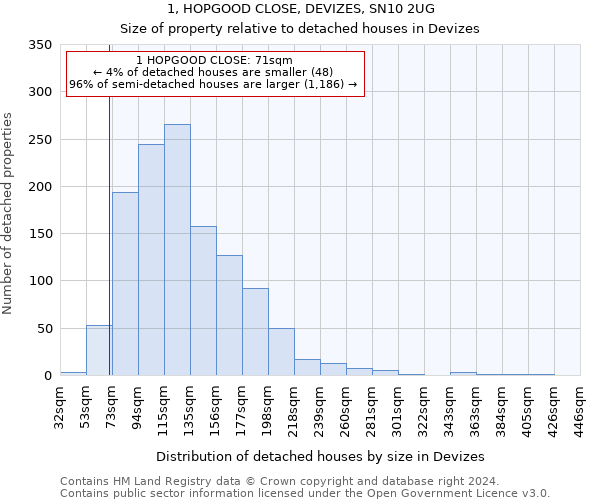 1, HOPGOOD CLOSE, DEVIZES, SN10 2UG: Size of property relative to detached houses in Devizes