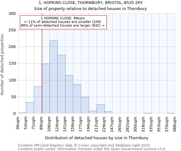 1, HOPKINS CLOSE, THORNBURY, BRISTOL, BS35 2PX: Size of property relative to detached houses in Thornbury