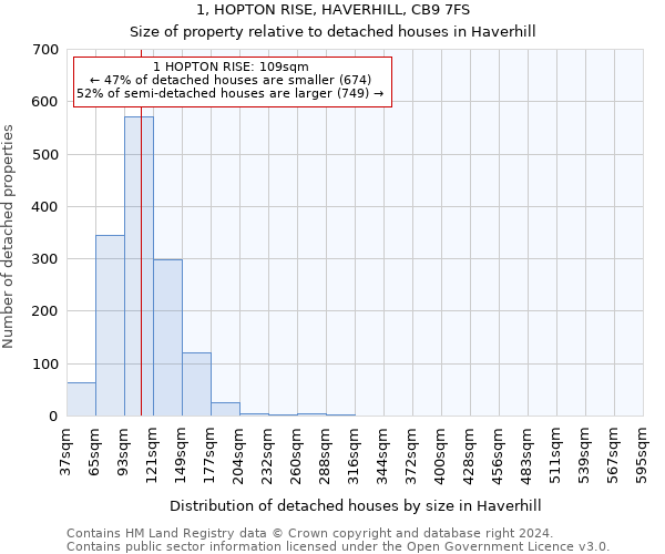 1, HOPTON RISE, HAVERHILL, CB9 7FS: Size of property relative to detached houses in Haverhill