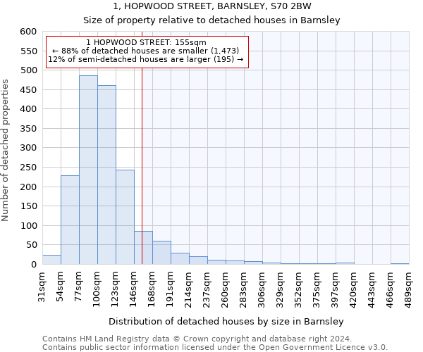 1, HOPWOOD STREET, BARNSLEY, S70 2BW: Size of property relative to detached houses in Barnsley