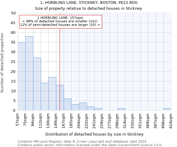 1, HORBLING LANE, STICKNEY, BOSTON, PE22 8DG: Size of property relative to detached houses in Stickney