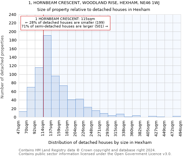 1, HORNBEAM CRESCENT, WOODLAND RISE, HEXHAM, NE46 1WJ: Size of property relative to detached houses in Hexham