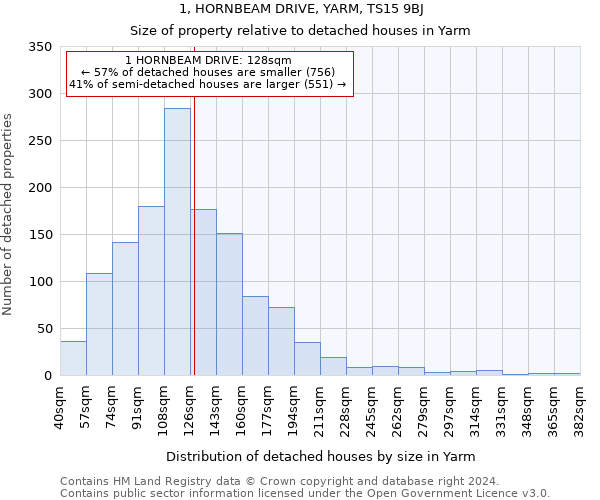 1, HORNBEAM DRIVE, YARM, TS15 9BJ: Size of property relative to detached houses in Yarm